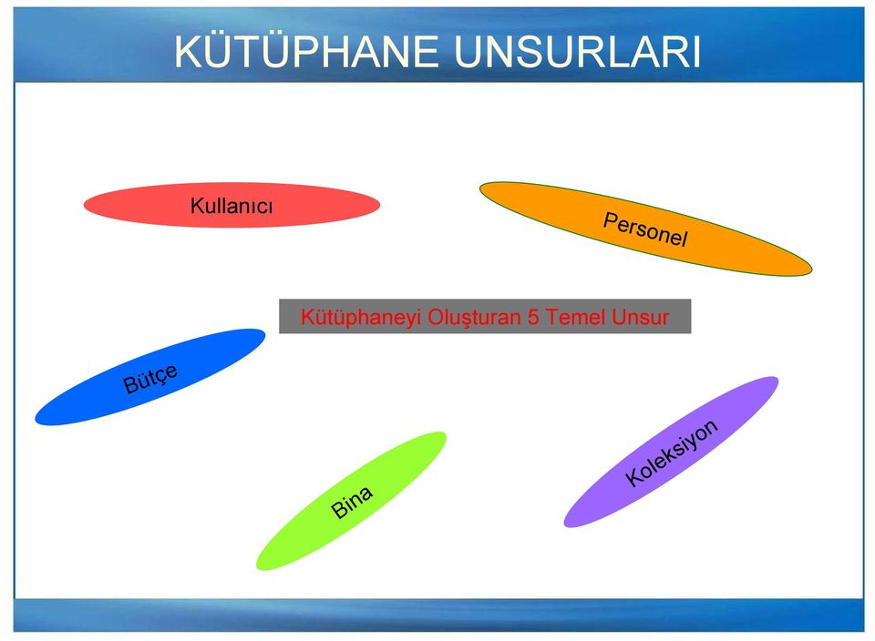 Kütüphaneyi Oluşturan 5