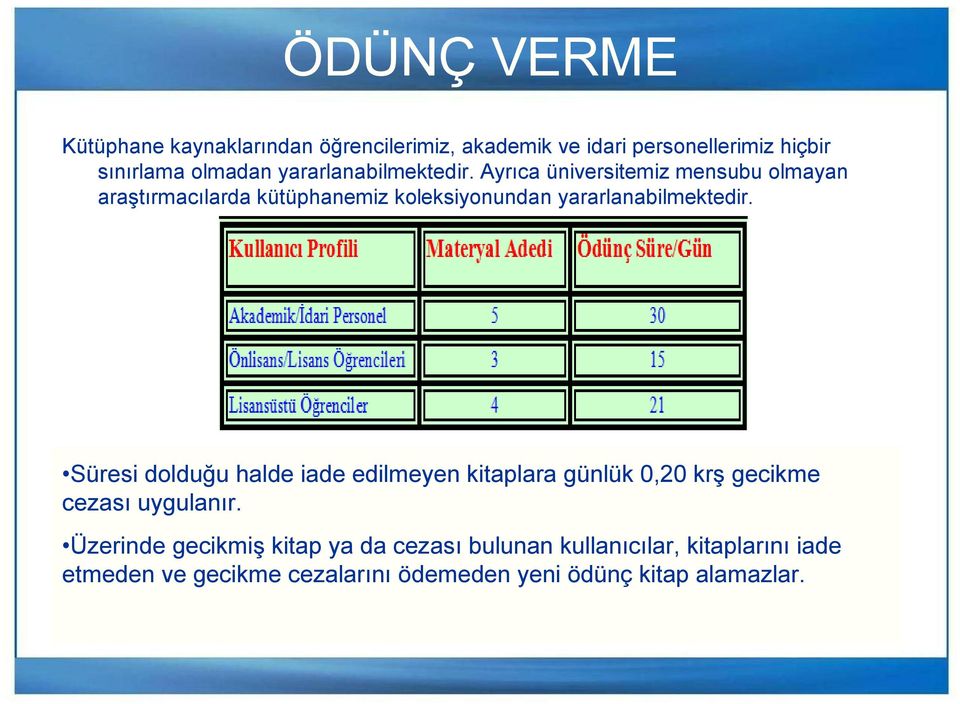 Ayrıca üniversitemiz mensubu olmayan araştırmacılarda kütüphanemiz koleksiyonundan  Süresi dolduğu halde iade