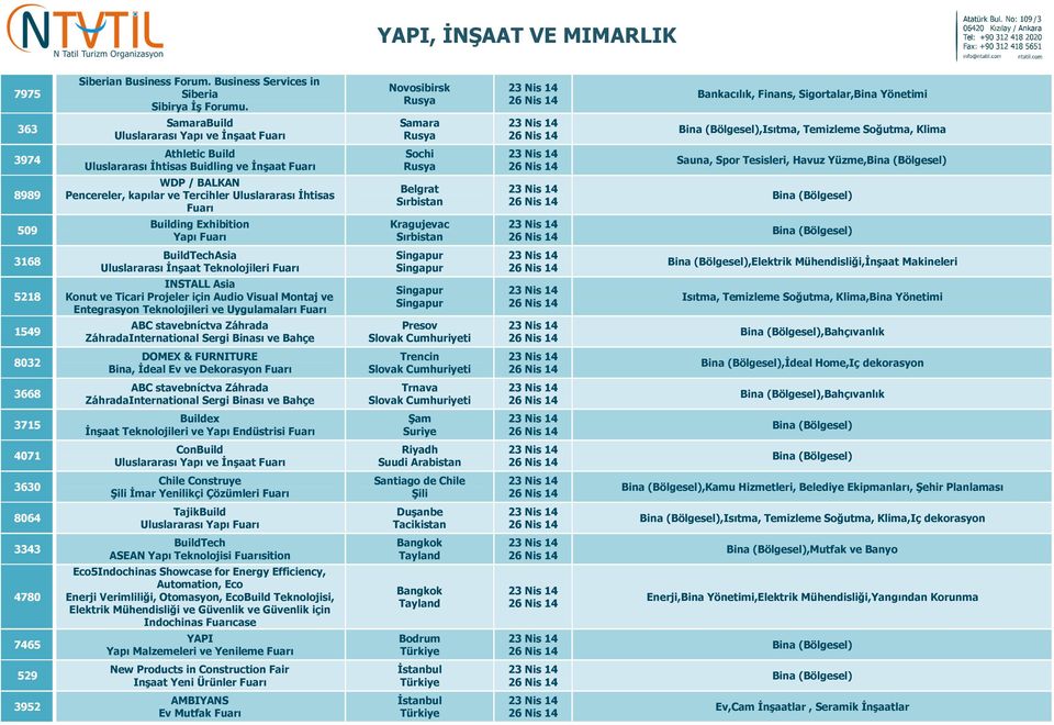 WDP / BALKAN Pencereler, kapılar ve Tercihler Uluslararası İhtisas Building Exhibition Yapı Sochi Belgrat Sırbistan Kragujevac Sırbistan Sauna, Spor Tesisleri, Havuz Yüzme, 3168 5218 1549