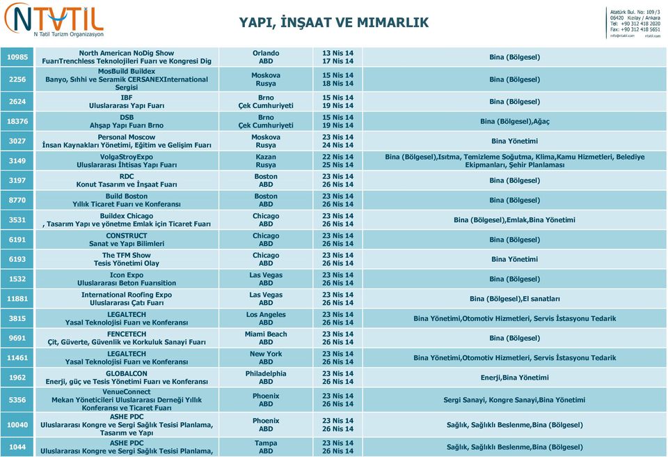 3149 VolgaStroyExpo Uluslararası İhtisas Yapı Kazan 22 Nis 14 25 Nis 14,Isıtma, Temizleme Soğutma, Klima,Kamu Hizmetleri, Belediye Ekipmanları, Şehir Planlaması 3197 RDC Konut Tasarım ve İnşaat