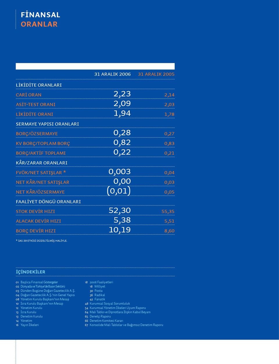 Alacak Dev r H z 5,38 5,51 Borç Dev r H z 10,19 8,60 * IAS 39 etk s DÜZELT LM fi HAL YLE.