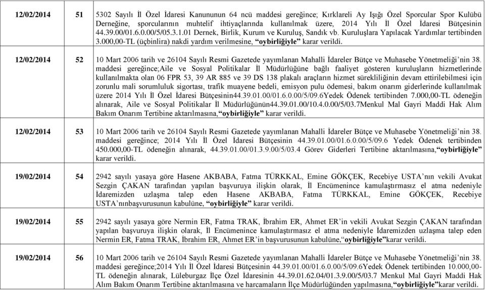 000,00-TL (üçbinlira) nakdi yardım verilmesine, 12/02/2014 52 10 Mart 2006 tarih ve 26104 Sayılı Resmi Gazetede yayımlanan Mahalli İdareler Bütçe ve Muhasebe Yönetmeliği nin 38.