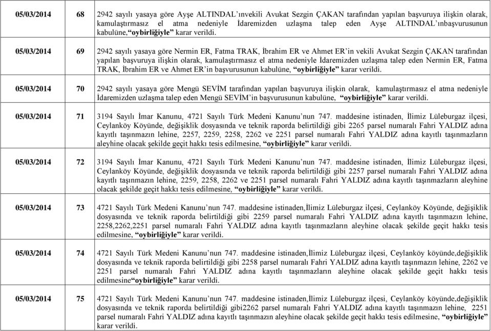 kamulaştırmasız el atma nedeniyle İdaremizden uzlaşma talep eden Nermin ER, Fatma TRAK, İbrahim ER ve Ahmet ER in başvurusunun kabulüne, 05/03/2014 70 2942 sayılı yasaya göre Mengü SEVİM tarafından