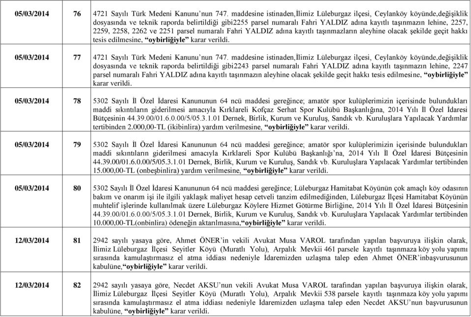 2258, 2262 ve 2251 parsel numaralı Fahri YALDIZ adına kayıtlı taşınmazların aleyhine olacak şekilde geçit hakkı tesis edilmesine, 05/03/2014 77 4721 Sayılı Türk Medeni Kanunu nun 747.