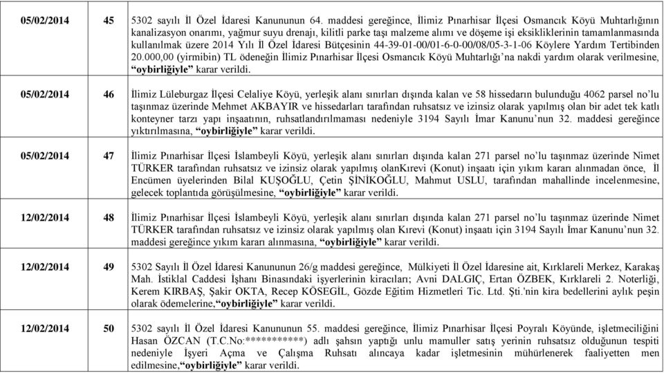 kullanılmak üzere 2014 Yılı İl Özel İdaresi Bütçesinin 44-39-01-00/01-6-0-00/08/05-3-1-06 Köylere Yardım Tertibinden 20.