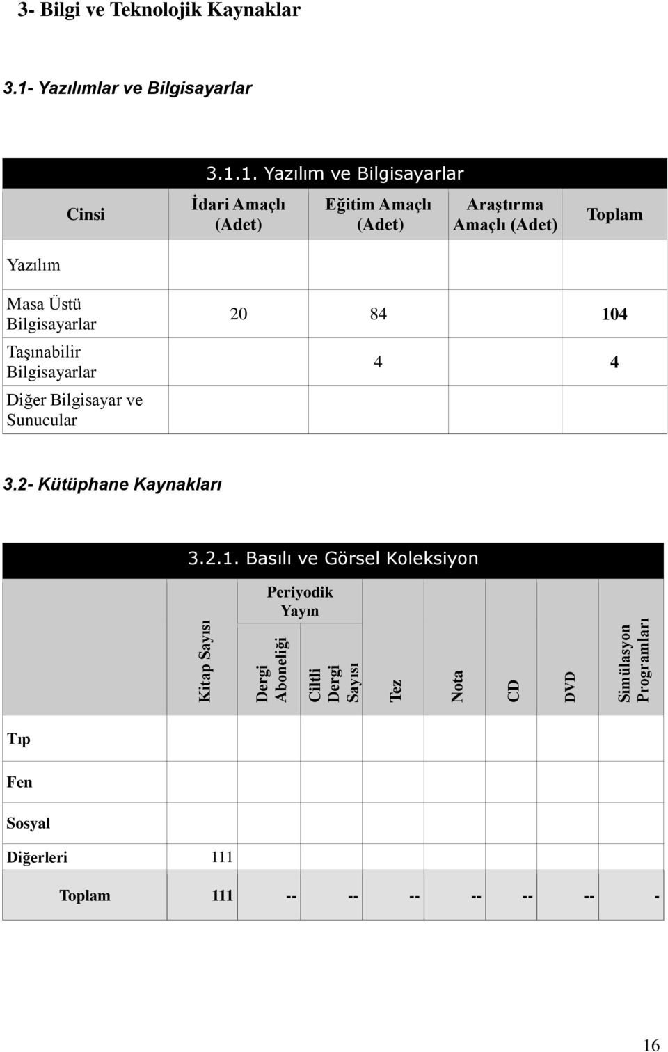 1. Yazılım ve Bilgisayarlar İdari Amaçlı (Adet) Eğitim Amaçlı (Adet) Araştırma Amaçlı (Adet) Toplam Yazılım Masa Üstü