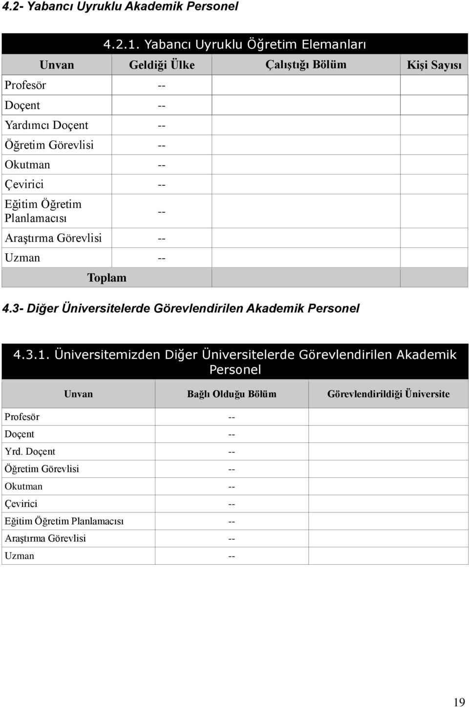 Çevirici Eğitim Öğretim Planlamacısı Araştırma Görevlisi Uzman Toplam 4.3- Diğer Üniversitelerde Görevlendirilen Akademik Personel 4.3.1.