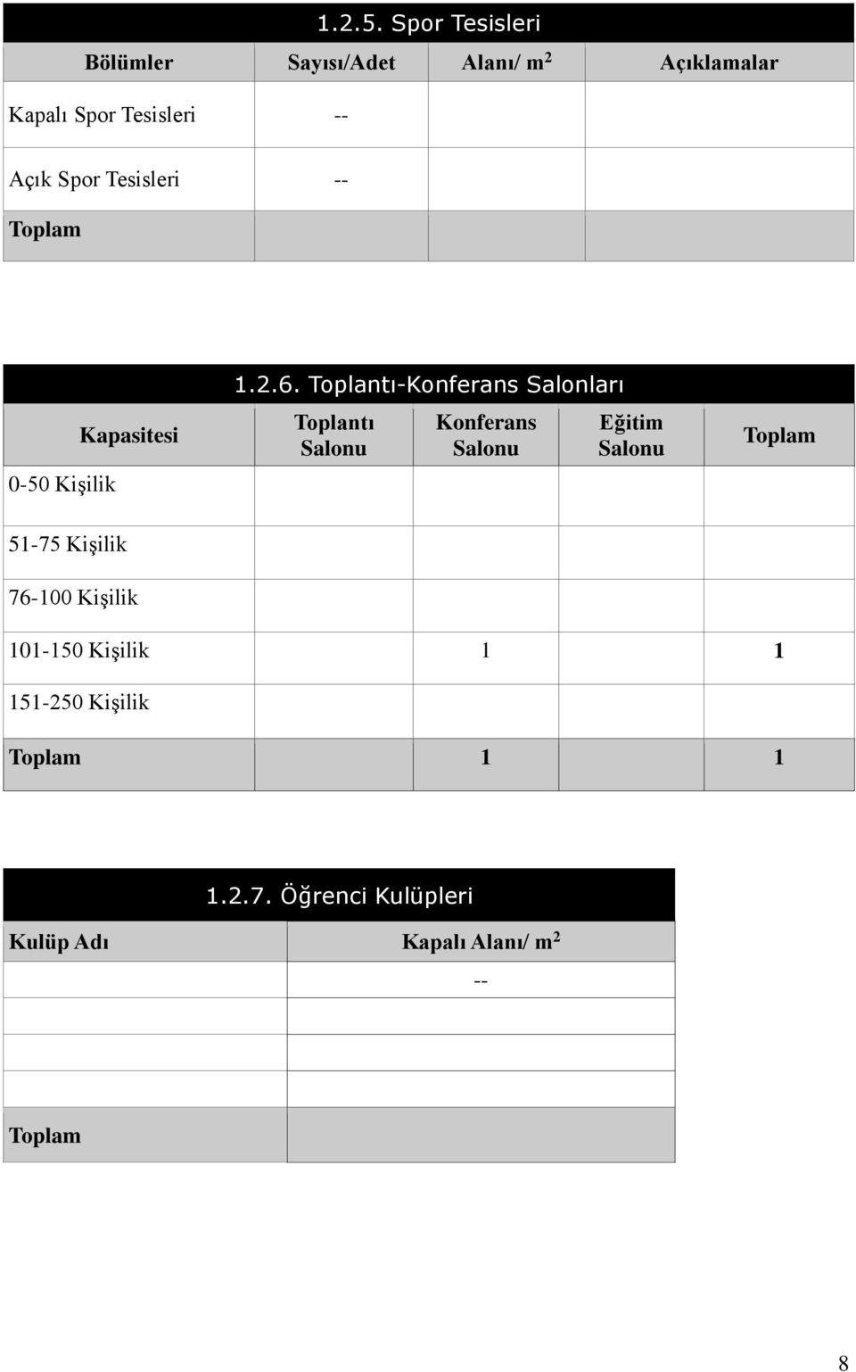 Tesisleri Toplam 0-50 Kişilik Kapasitesi 1.2.6.