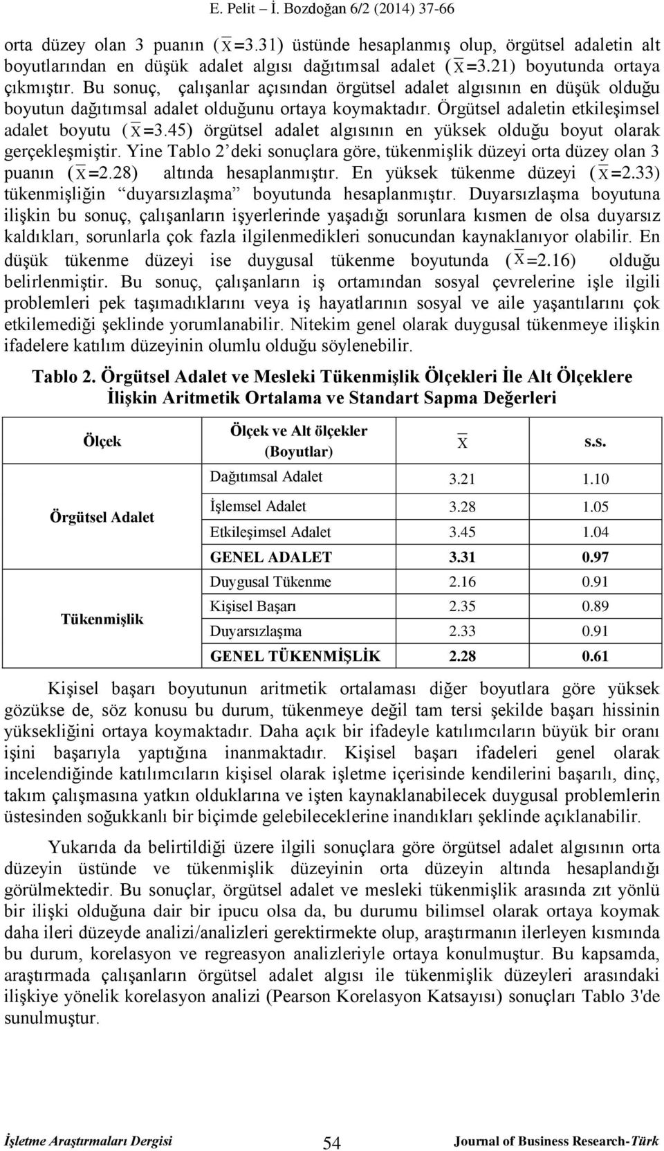 45) örgütsel adalet algısının en yüksek olduğu boyut olarak gerçekleşmiştir. Yine Tablo 2 deki sonuçlara göre, tükenmişlik düzeyi orta düzey olan 3 puanın ( =2.28) altında hesaplanmıştır.