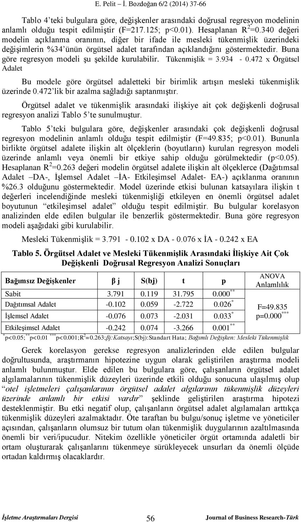 Buna göre regresyon modeli şu şekilde kurulabilir. Tükenmişlik = 3.934-0.472 x Örgütsel Adalet Bu modele göre örgütsel adaletteki bir birimlik artışın mesleki tükenmişlik üzerinde 0.