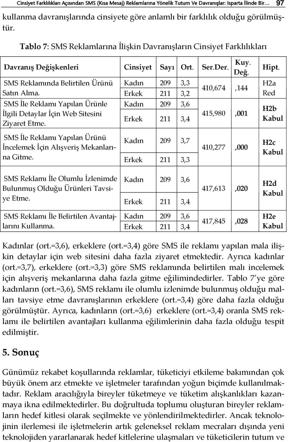 Erkek 211 3,2 SMS İle Reklamı Yapılan Ürünle İlgili Detaylar İçin Web Sitesini Ziyaret Etme. Kadın 209 3,6 Erkek 211 3,4 Kuy. Değ. 410,674,144 415,980,001 Hipt.