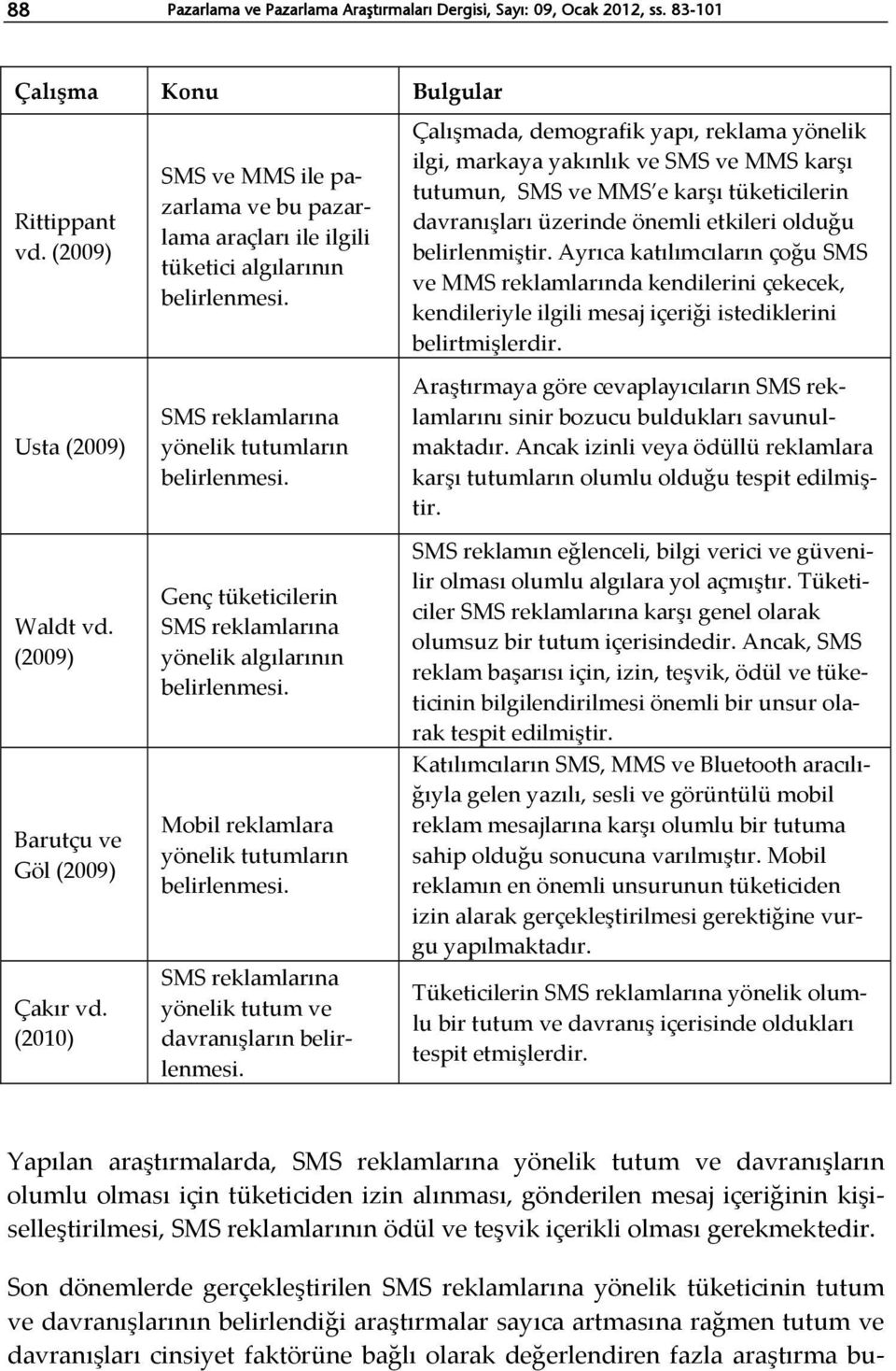 Genç tüketicilerin SMS reklamlarına yönelik algılarının belirlenmesi. Mobil reklamlara yönelik tutumların belirlenmesi. SMS reklamlarına yönelik tutum ve davranışların belirlenmesi.