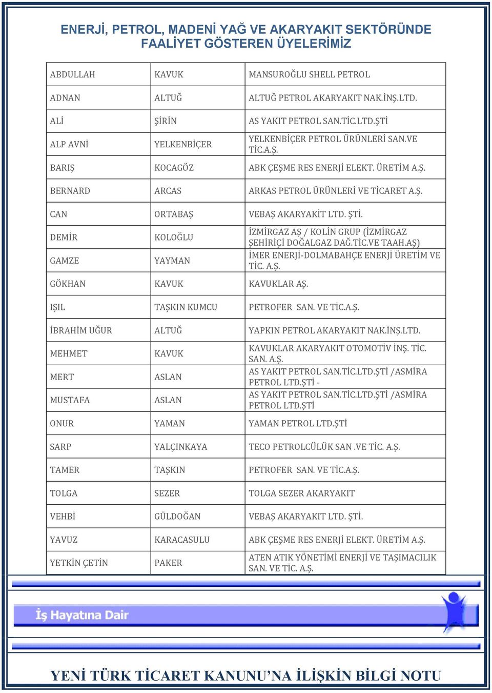 ŞTİ. DEMİR GAMZE KOLOĞLU YAYMAN GÖKHAN KAVUK KAVUKLAR AŞ. İZMİRGAZ AŞ / KOLİN GRUP (İZMİRGAZ ŞEHİRİÇİ DOĞALGAZ DAĞ.TİC.VE TAAH.AŞ) İMER ENERJİ-DOLMABAHÇE ENERJİ ÜRETİM VE TİC. A.Ş. IŞIL TAŞKIN KUMCU PETROFER SAN.