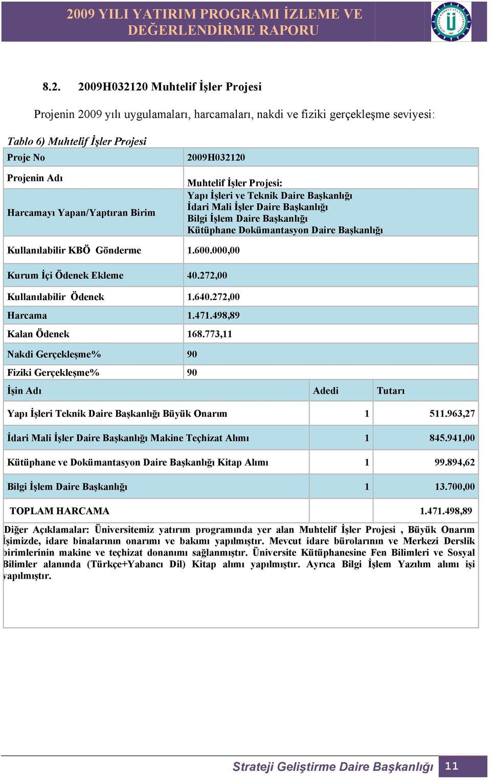 Kullanılabilir KBÖ Gönderme 1.600.000,00 Kurum İçi Ödenek Ekleme 40.272,00 Kullanılabilir Ödenek 1.640.272,00 Harcama 1.471.498,89 Kalan Ödenek 168.