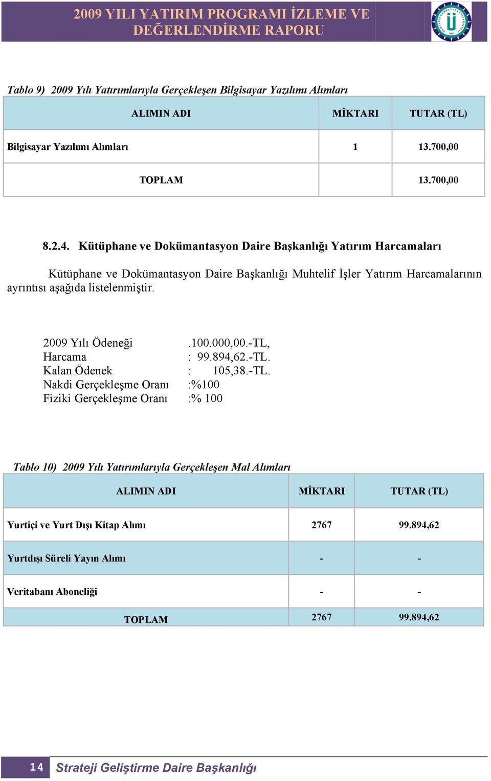 2009 Yılı Ödeneği.100.000,00.-TL,