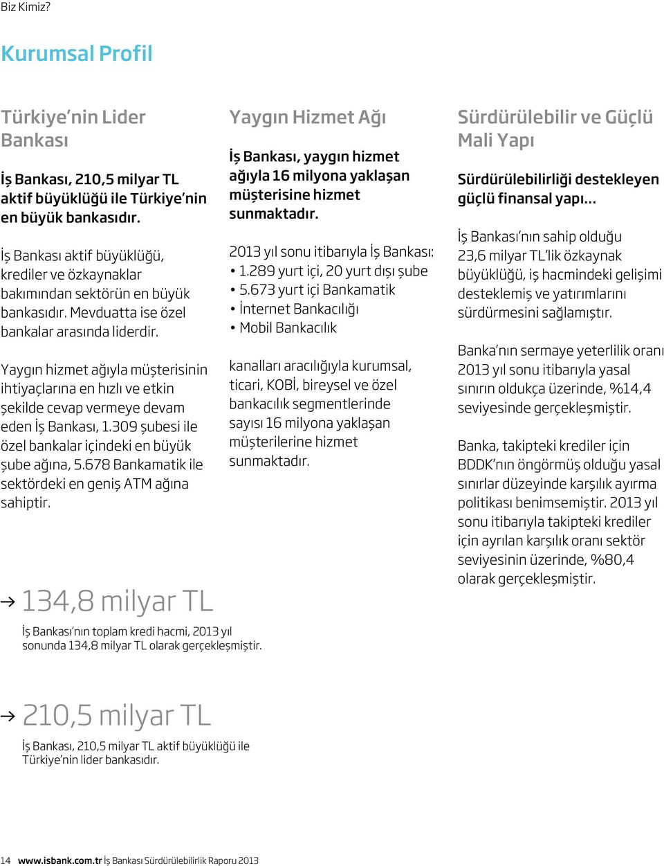 Yaygın hizmet ağıyla müşterisinin ihtiyaçlarına en hızlı ve etkin şekilde cevap vermeye devam eden İş Bankası, 1.309 şubesi ile özel bankalar içindeki en büyük şube ağına, 5.