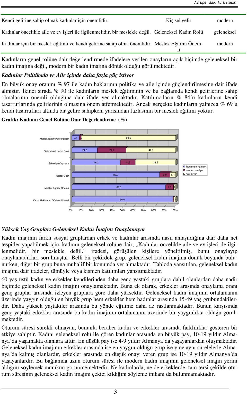 Meslek Eitimi Önemli geleneksel modern Kadınların genel rolüne dair deerlendirmede ifadelere verilen onayların açık biçimde geleneksel bir kadın imajına deil, modern bir kadın imajına dönük olduu