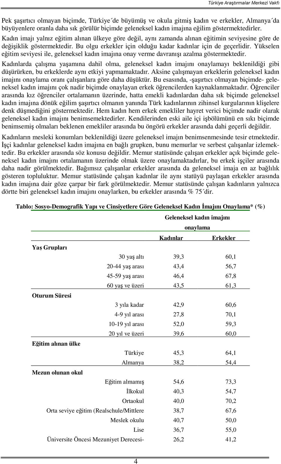 Yükselen eitim seviyesi ile, geleneksel kadın imajına onay verme davranıı azalma göstermektedir.