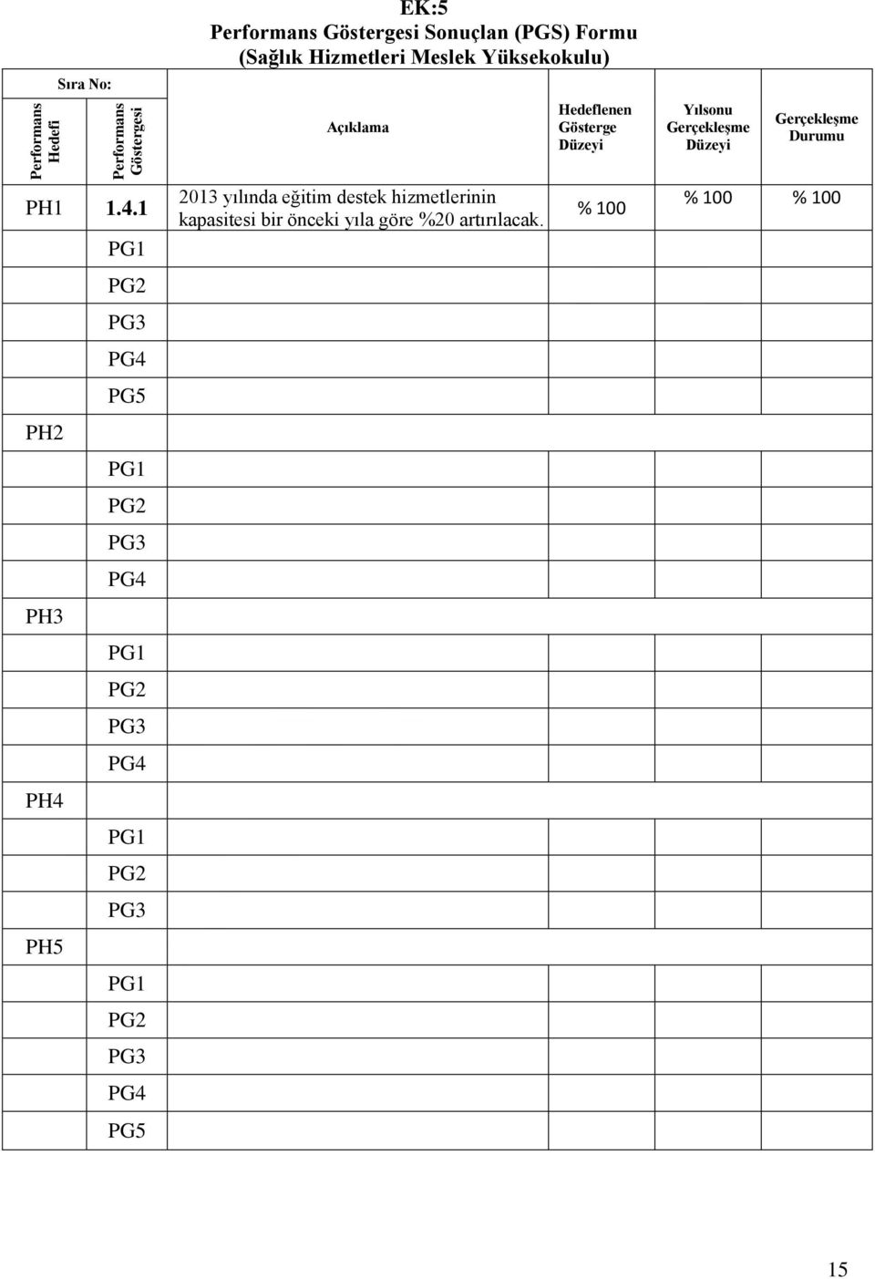 Performans Göstergesi Sonuçlan (PGS) Formu (Sağlık Hizmetleri Meslek Yüksekokulu) Açıklama 2013 yılında