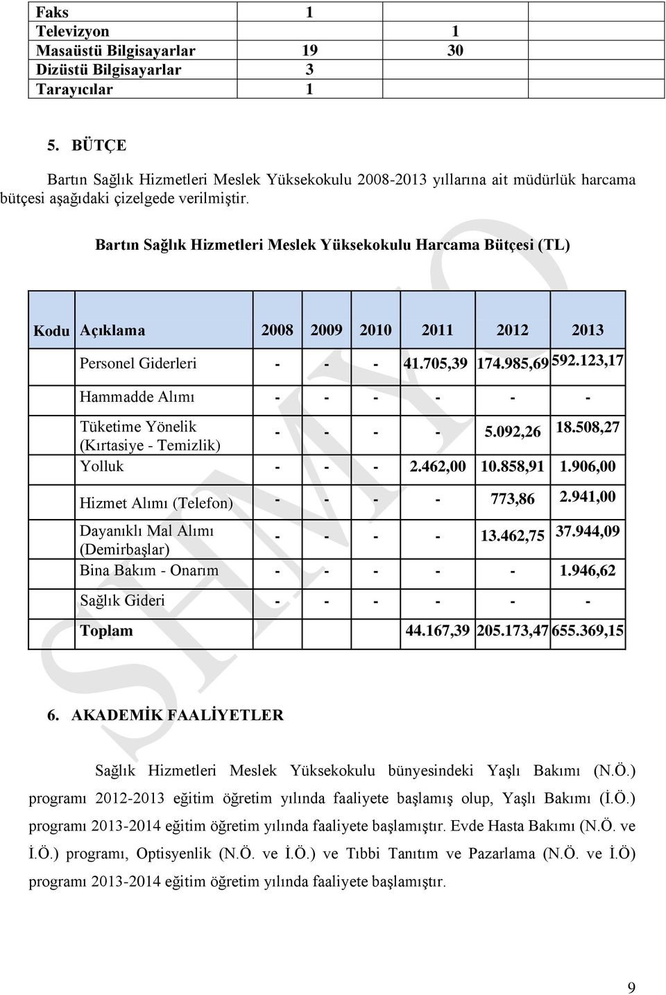 Bartın Sağlık Hizmetleri Meslek Yüksekokulu Harcama Bütçesi (TL) Kodu Açıklama 2008 2009 2010 2011 2012 2013 Personel Giderleri - - - 41.705,39 174.985,69 592.