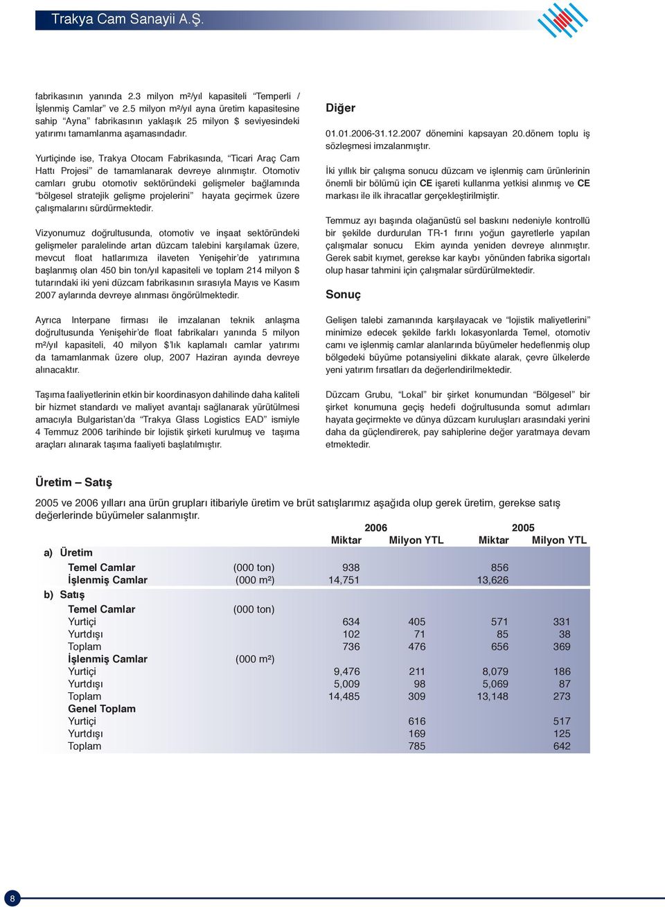 Yurtiçinde ise, Trakya Otocam Fabrikasında, Ticari Araç Cam Hattı Projesi de tamamlanarak devreye alınmıştır.