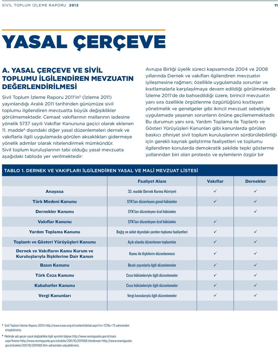 mevzuatta büyük değişiklikler görülmemektedir. Cemaat vakıflarının mallarının iadesine yönelik 5737 sayılı Vakıflar Kanununa geçici olarak eklenen 11.