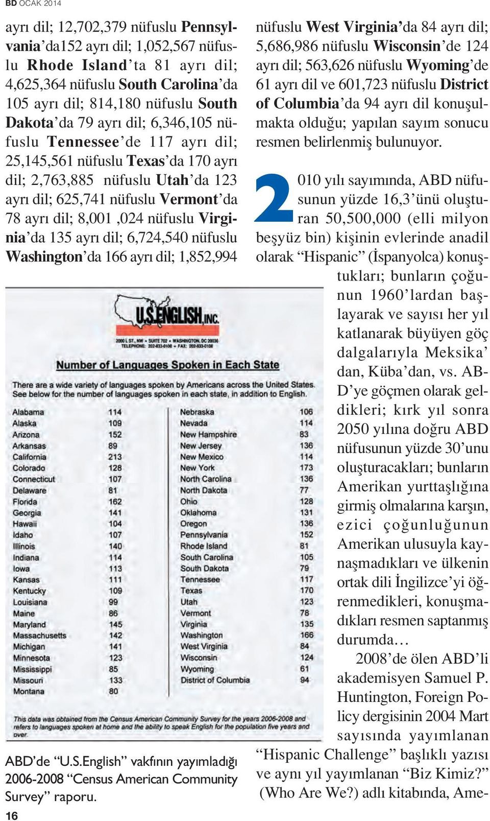 da 135 ayr dil; 6,724,540 nüfuslu Washington da 166 ayr dil; 1,852,994 ABD de U.S.English vakf n n yay mlad 2006-2008 Census American Community Survey raporu.