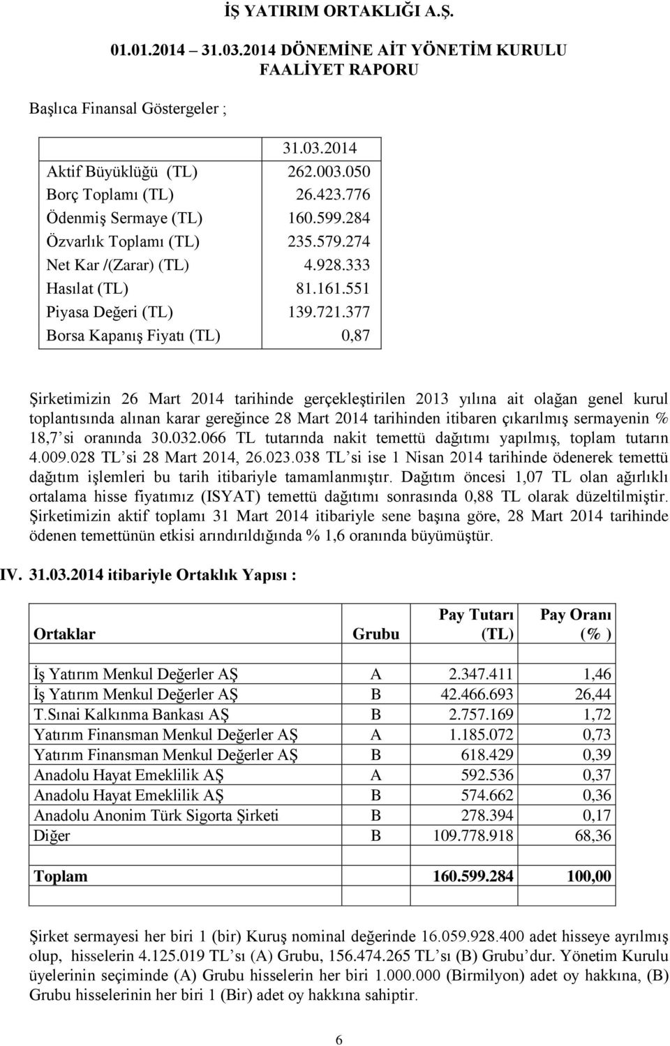 377 Borsa Kapanış Fiyatı (TL) 0,87 Şirketimizin 26 Mart 2014 tarihinde gerçekleştirilen 2013 yılına ait olağan genel kurul toplantısında alınan karar gereğince 28 Mart 2014 tarihinden itibaren