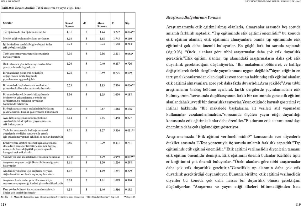 deðiþtirilerek farklý dergilerde yayýnlanmasý uygun deðildir Bir makalede baþkalarýna ait verileri atýf yapmadan kullananlar cezalandýrýlmalýdýr Bir makaleden etkilenerek bilinçaltýmda benimseyip