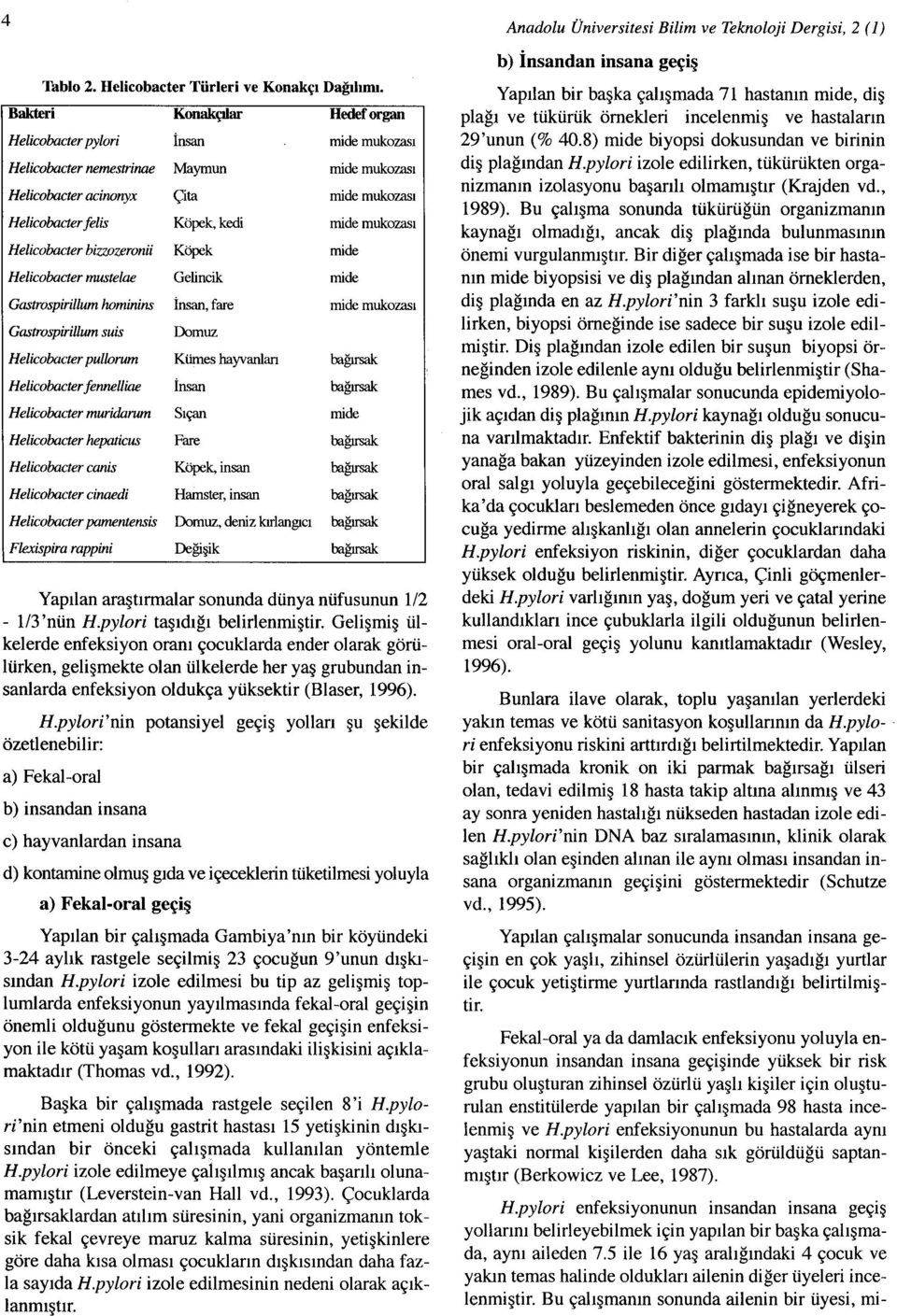 kedi mide mukozasi Helicobacter bizzozeronii Kopek mide Helicobacter mustelae Gelincik mide Gastrospirillum hominins Insan,fare mide mukozasi Gastrospirillum suis Domuz Helicobacter pullorum Kiimes