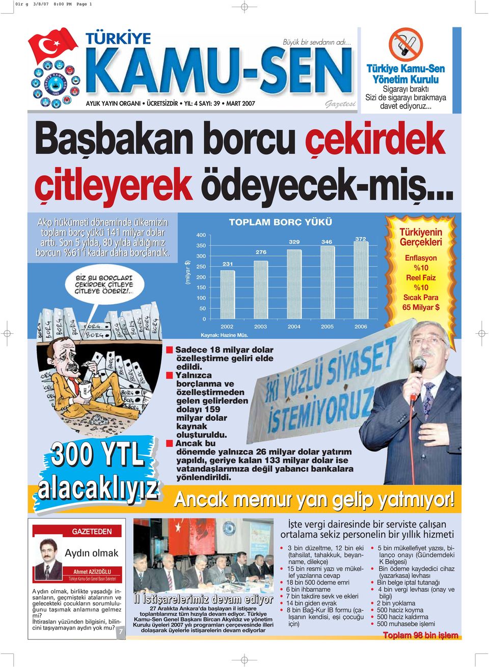 .. Baflbakan borcu çekirdek çitleyerek ödeyecek-mifl... Akp hükümeti döneminde ülkemizin toplam borç yükü 141 milyar dolar artt. Son 5 y lda, 80 y lda ald m z borcun %61 i kadar daha borçland k.