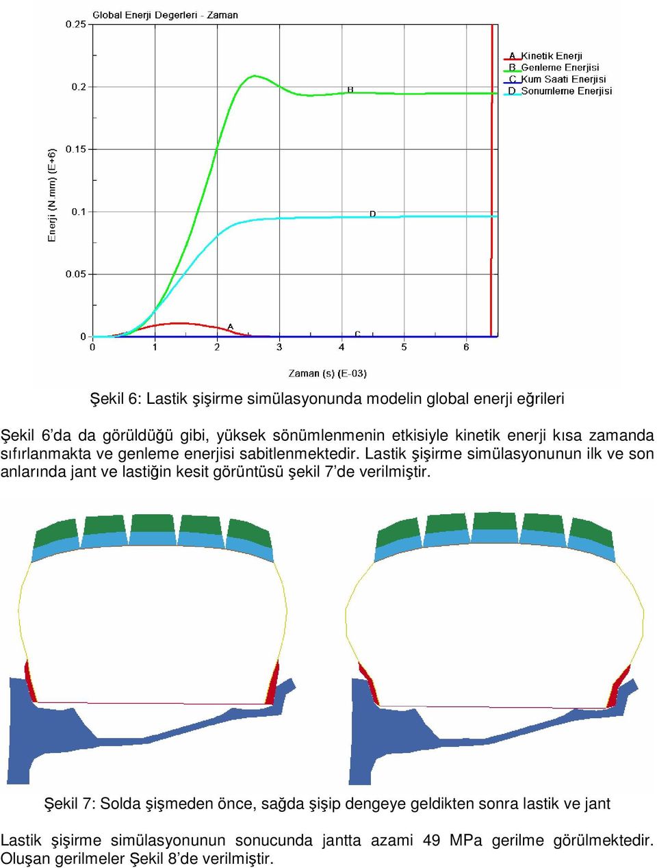 Lastik şişirme simülasyonunun ilk ve son anlarında jant ve lastiğin kesit görüntüsü şekil 7 de verilmiştir.