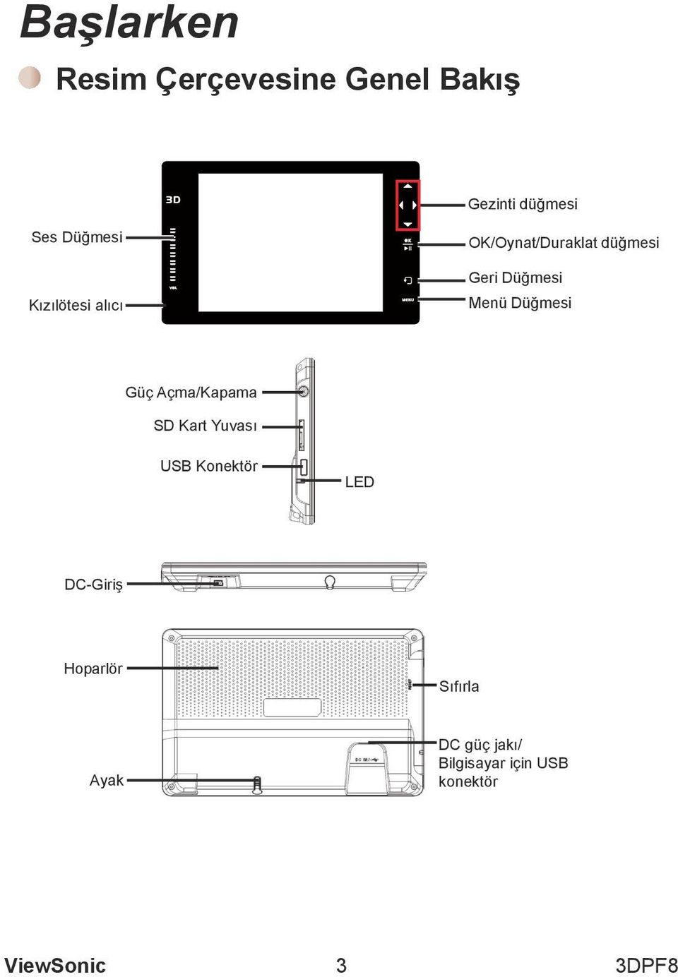 Güç Açma/Kapama SD Kart Yuvası USB Konektör LED DC-Giriş Hoparlör