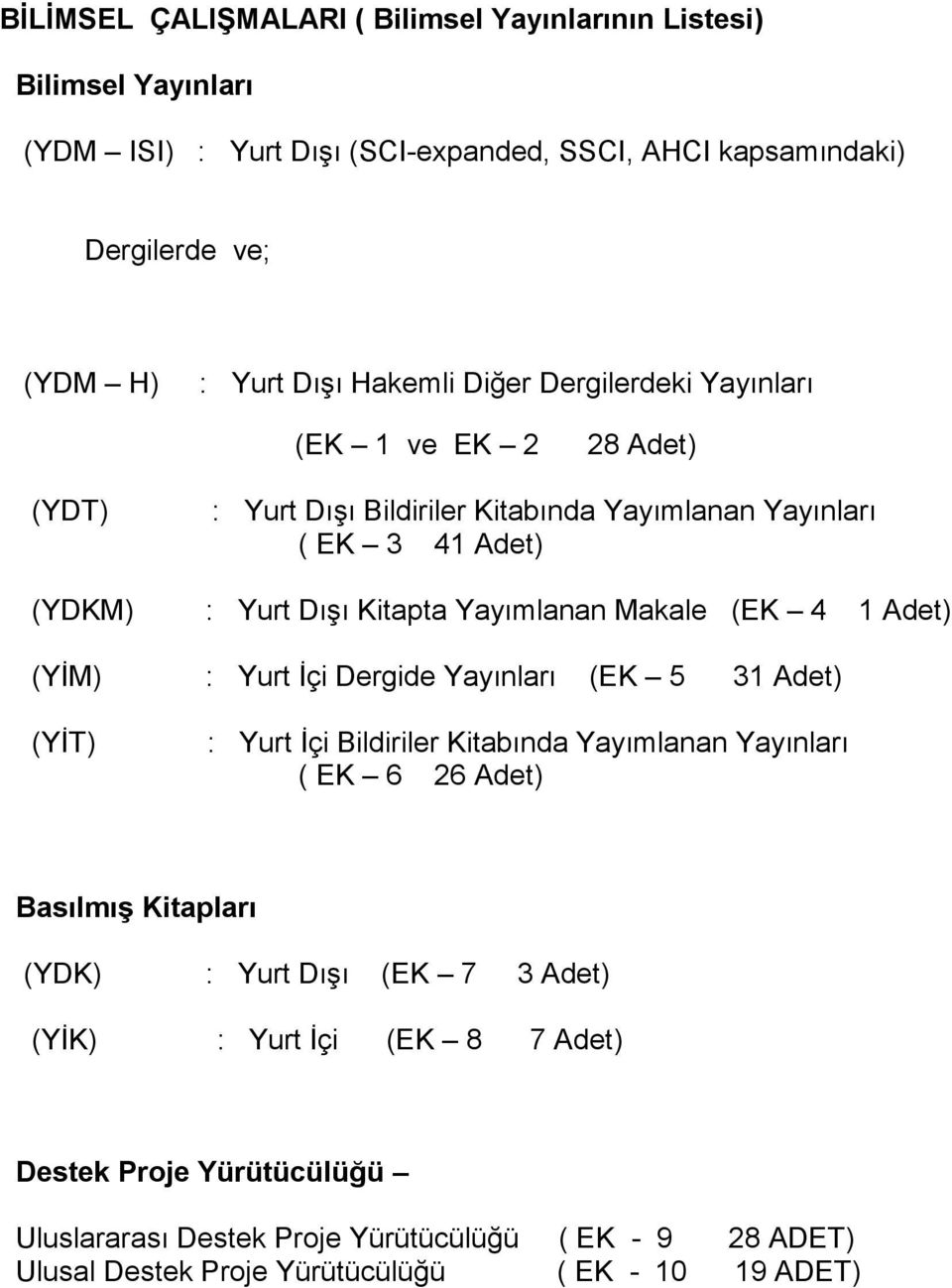 Makale (EK 4 1 Adet) (YİM) : Yurt İçi Dergide Yayınları (EK 5 31 Adet) (YİT) : Yurt İçi Bildiriler Kitabında Yayımlanan Yayınları ( EK 6 26 Adet) Basılmış Kitapları (YDK) :