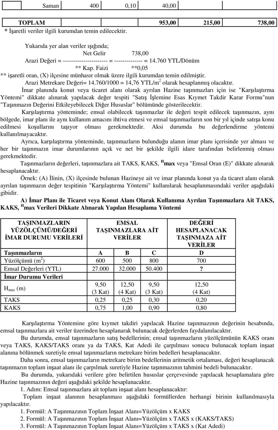 Faizi **0,05 ** işaretli oran, (X) ilçesine münhasır olmak üzere ilgili kurumdan temin edilmiştir. Arazi Metrekare Değeri= 14.760/1000 = 14,76 YTL/m 2 olarak hesaplanmış olacaktır.