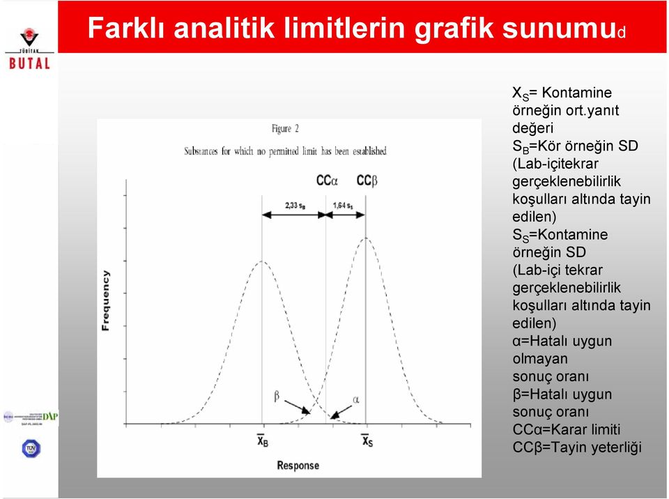 tayin edilen) S S =Kontamine örneğin SD (Lab-içi tekrar gerçeklenebilirlik koşulları