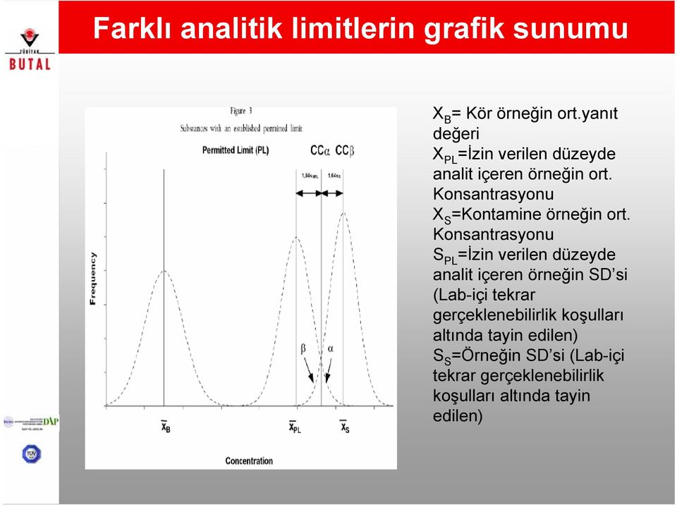 Konsantrasyonu X S =Kontamine örneğin ort.