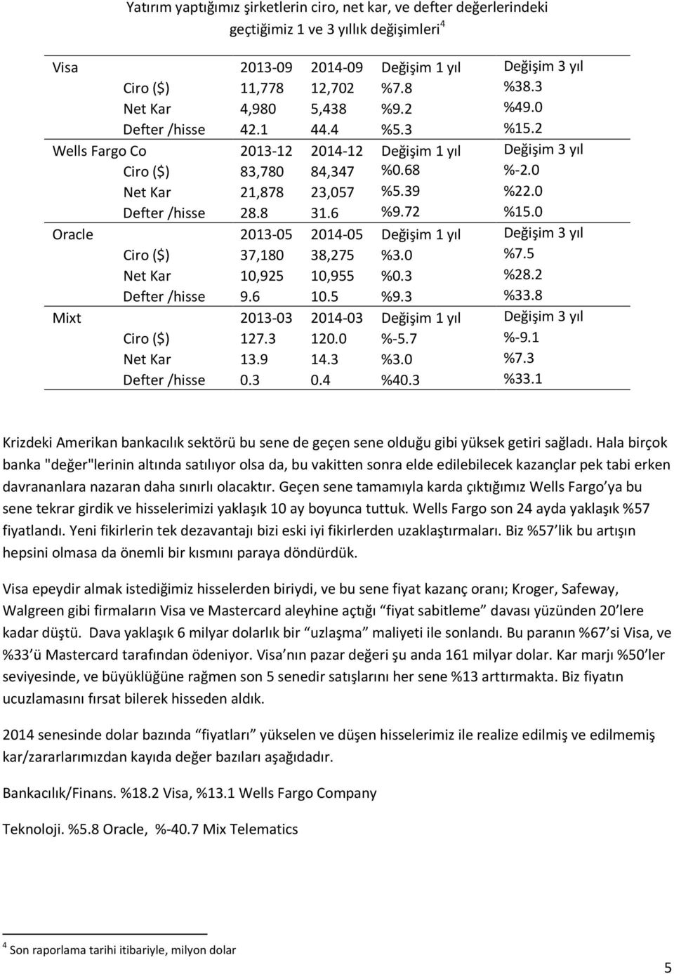 0 Defter /hisse 28.8 31.6 %9.72 %15.0 Oracle 2013-05 2014-05 Değişim 1 yıl Değişim 3 yıl Ciro ($) 37,180 38,275 %3.0 %7.5 Net Kar 10,925 10,955 %0.3 %28.2 Defter /hisse 9.6 10.5 %9.3 %33.