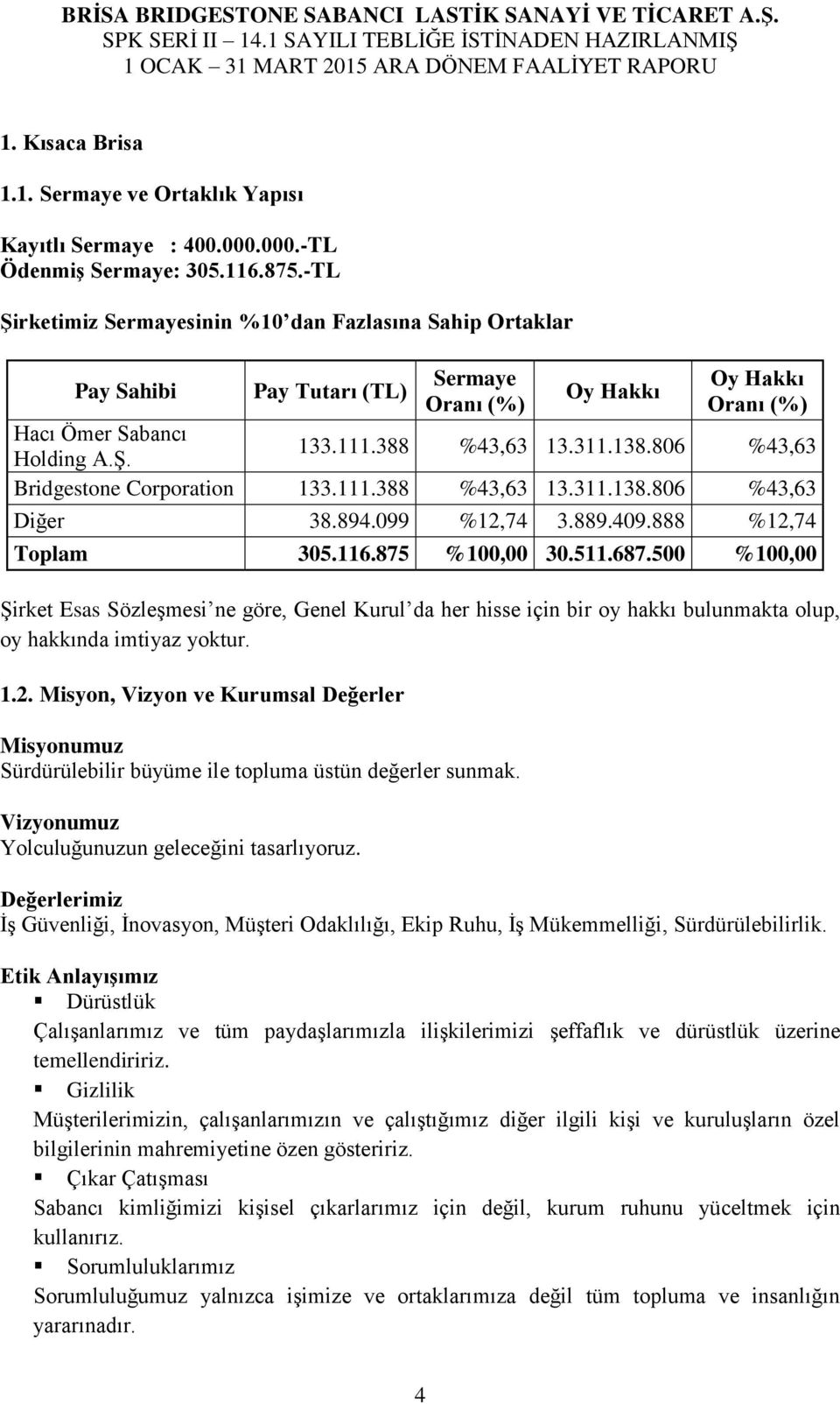 806 %43,63 Bridgestone Corporation 133.111.388 %43,63 13.311.138.806 %43,63 Diğer 38.894.099 %12,74 3.889.409.888 %12,74 Toplam 305.116.875 %100,00 30.511.687.