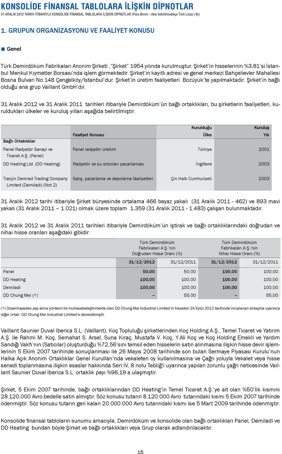 Şirket in üretim faaliyetleri Bozüyük te yapılmaktadır. Şirket in bağlı olduğu ana grup Vaillant GmbH dır.