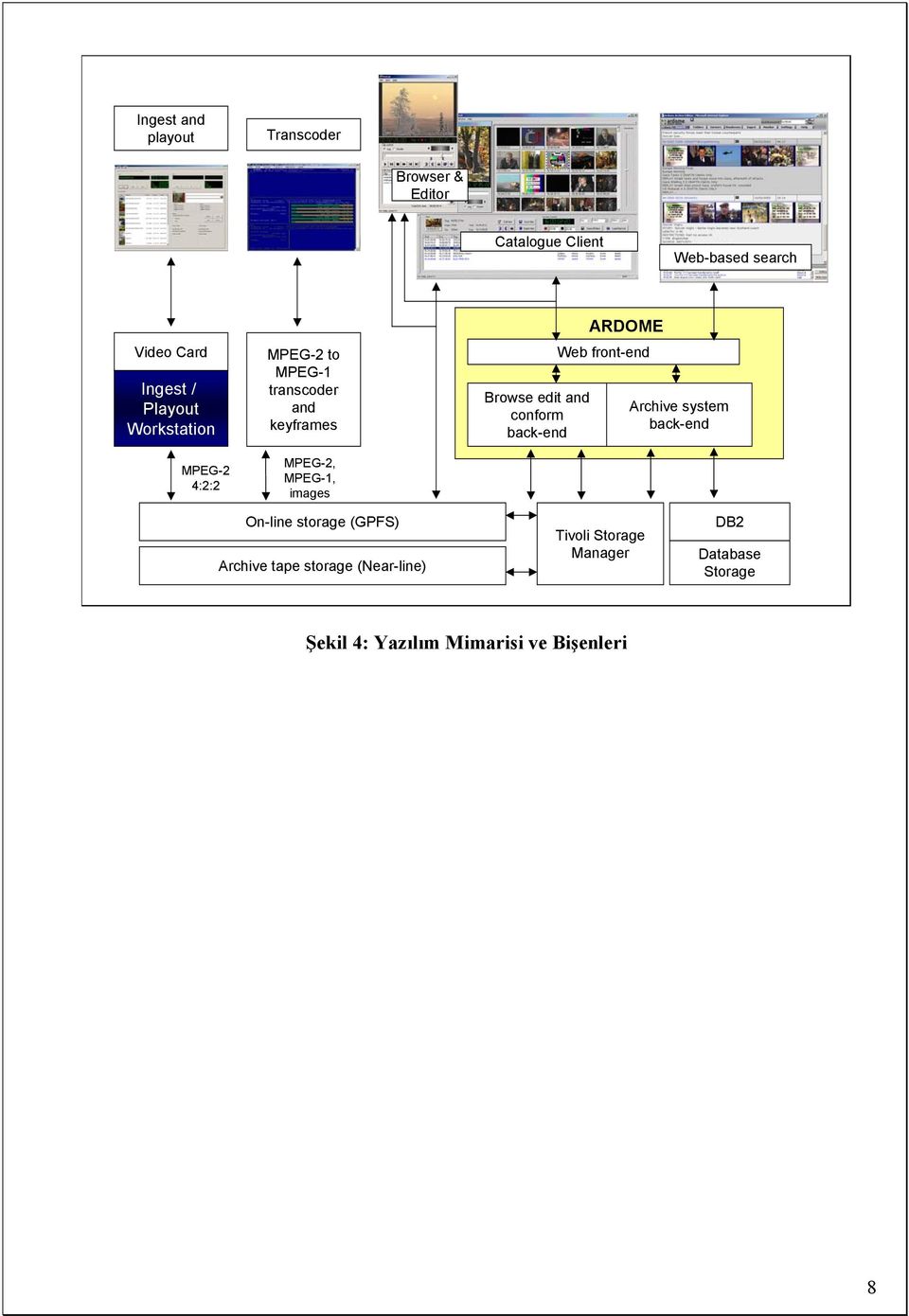 edit and conform back-end ARDOME Web front-end Archive system back-end On-line storage (GPFS) Archive