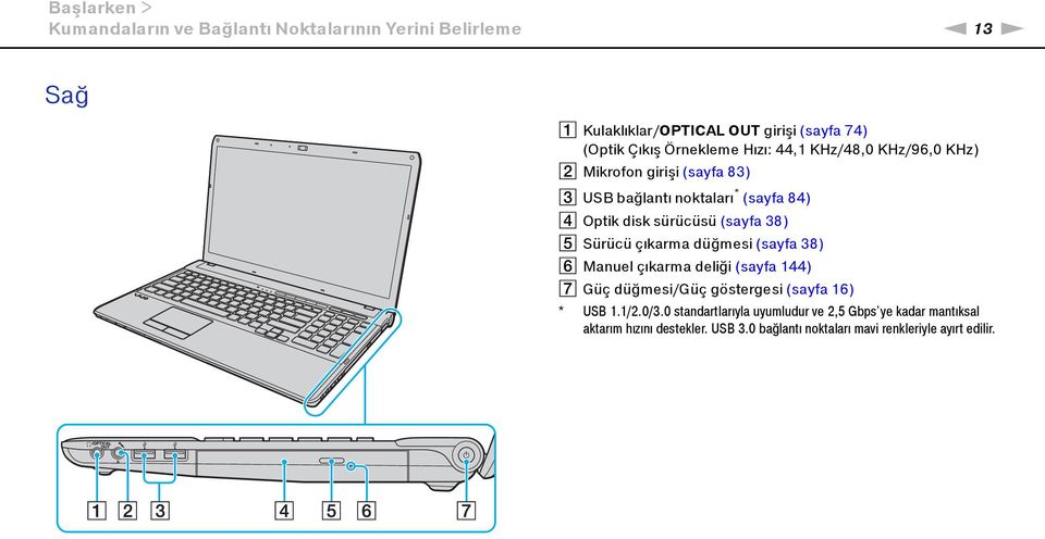 (sayfa 38) E Sürücü çıkarma düğmesi (sayfa 38) F Manuel çıkarma deliği (sayfa 144) G Güç düğmesi/güç göstergesi (sayfa 16) * USB 1.1/2.