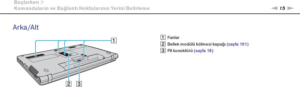 Arka/Alt A Fanlar B Bellek modülü