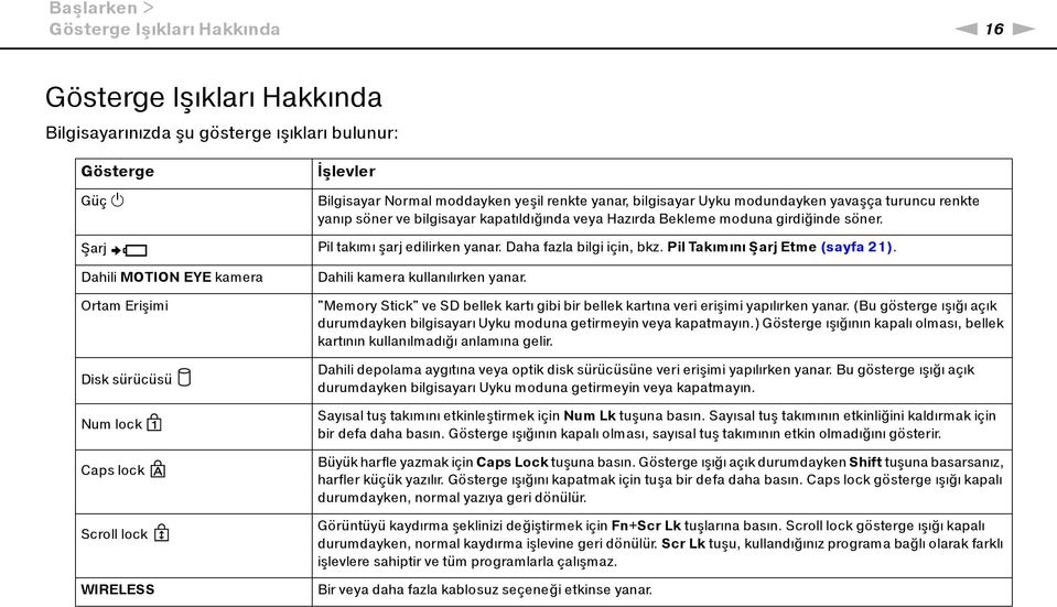 Daha fazla bilgi için, bkz. Pil Takımını Şarj Etme (sayfa 21). Dahili MOTION EYE kamera Ortam Erişimi Disk sürücüsü Num lock Caps lock Scroll lock WIRELESS Dahili kamera kullanılırken yanar.