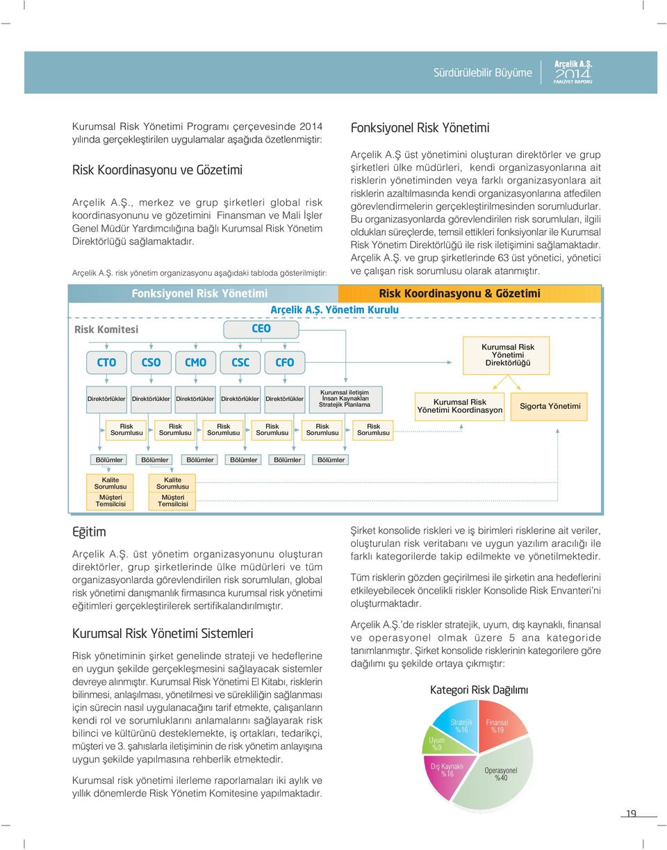 risk yönetim organizasyonu afla daki tabloda gösterilmifltir: Fonksiyonel Risk Yönetimi Arçelik A.