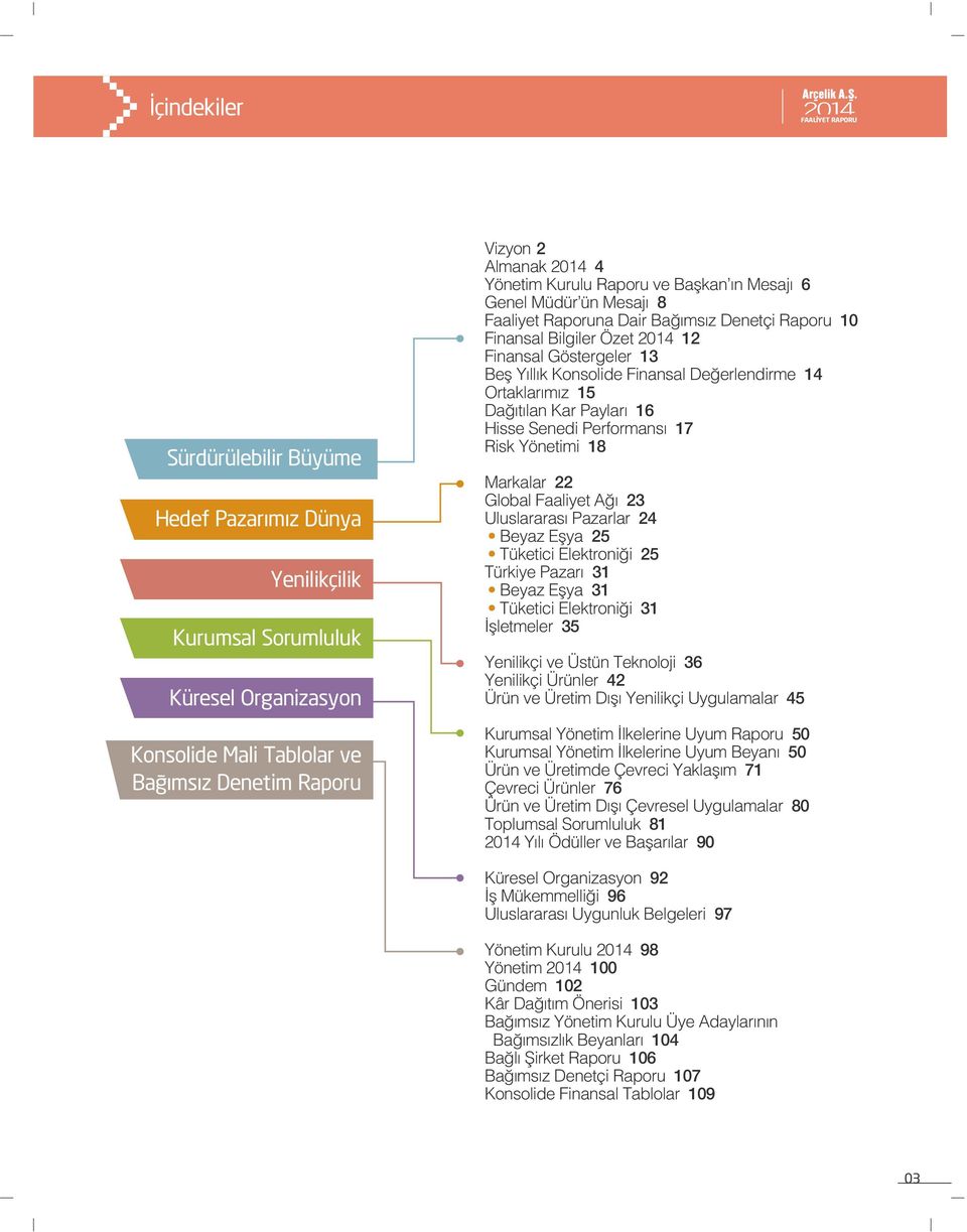 Ortaklar m z 15 Da t lan Kar Paylar 16 Hisse Senedi Performans 17 Risk Yönetimi 18 Markalar 22 Global Faaliyet A 23 Uluslararas Pazarlar 24 Beyaz Eflya 25 Tüketici Elektroni i 25 Türkiye Pazar 31