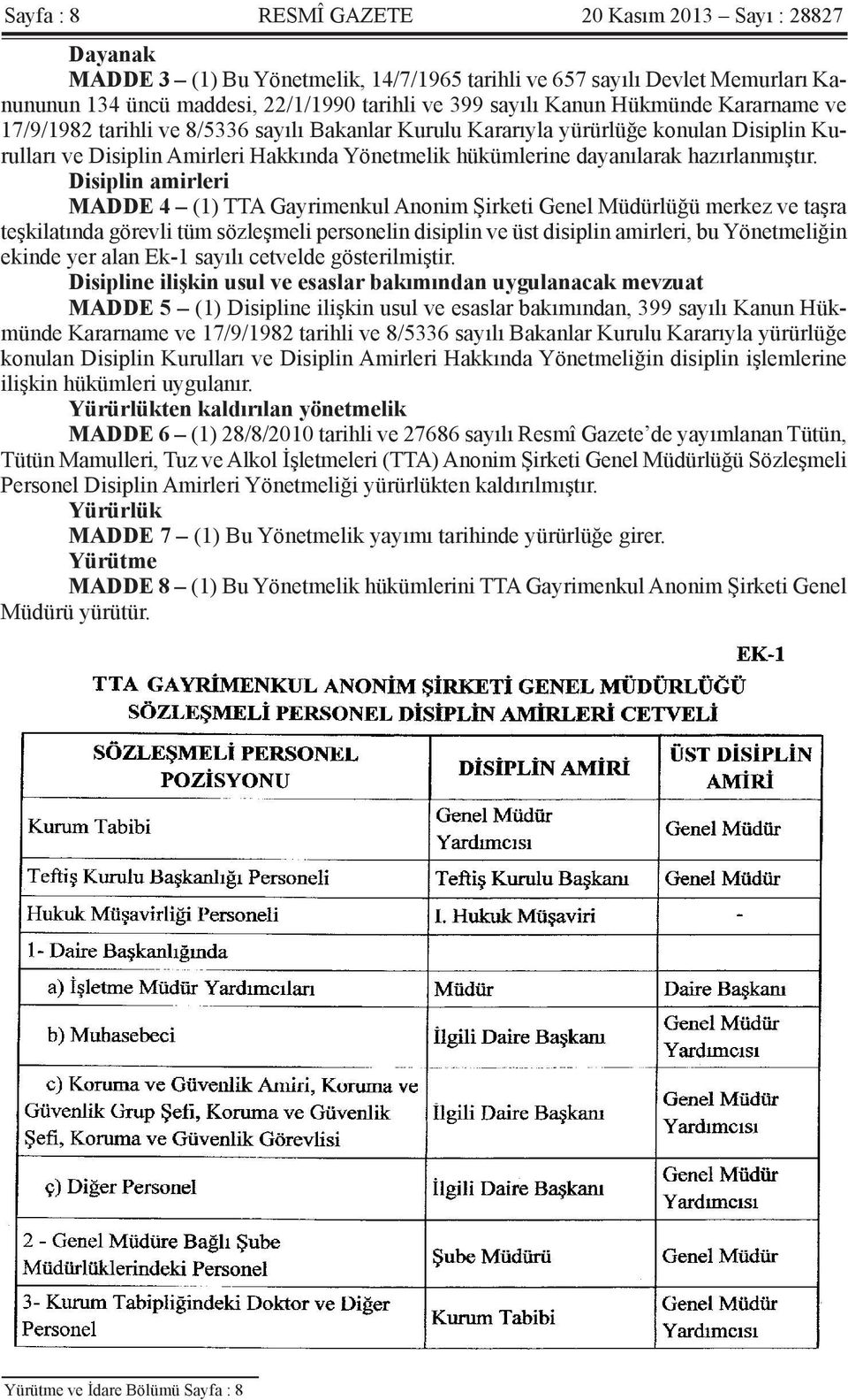 Disiplin amirleri MADDE 4 (1) TTA Gayrimenkul Anonim Şirketi Genel Müdürlüğü merkez ve taşra teşkilatında görevli tüm sözleşmeli personelin disiplin ve üst disiplin amirleri, bu Yönetmeliğin ekinde