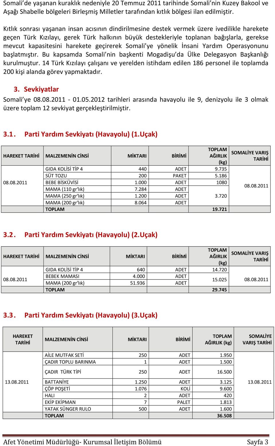 kapasitesini harekete geçirerek Somali ye yönelik İnsani Yardım Operasyonunu başlatmıştır. Bu kapsamda Somali nin başkenti Mogadişu da Ülke Delegasyon Başkanlığı kurulmuştur.