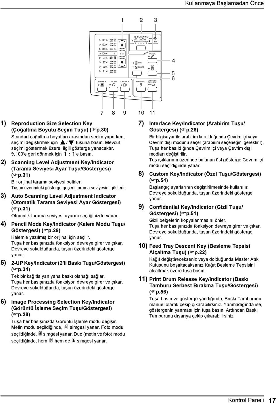 31) Bir orijinal tarama seviyesi belirler. Tuşun üzerindeki gösterge geçerli tarama seviyesini gösterir. 3) Auto Scanning Level Adjustment Indicator (Otomatik Tarama Seviyesi Ayar Göstergesi) ( p.