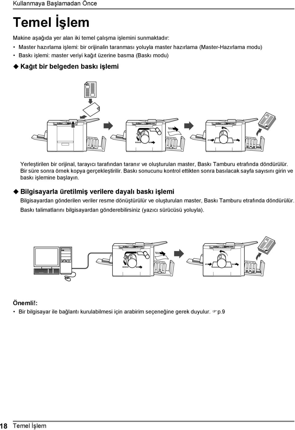 etrafında döndürülür. Bir süre sonra örnek kopya gerçekleştirilir. Baskı sonucunu kontrol ettikten sonra basılacak sayfa sayısını girin ve baskı işlemine başlayın.